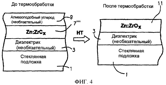 Термообрабатываемое изделие со слоем(ями) на основе легированного цинком циркония в покрытии (патент 2446118)