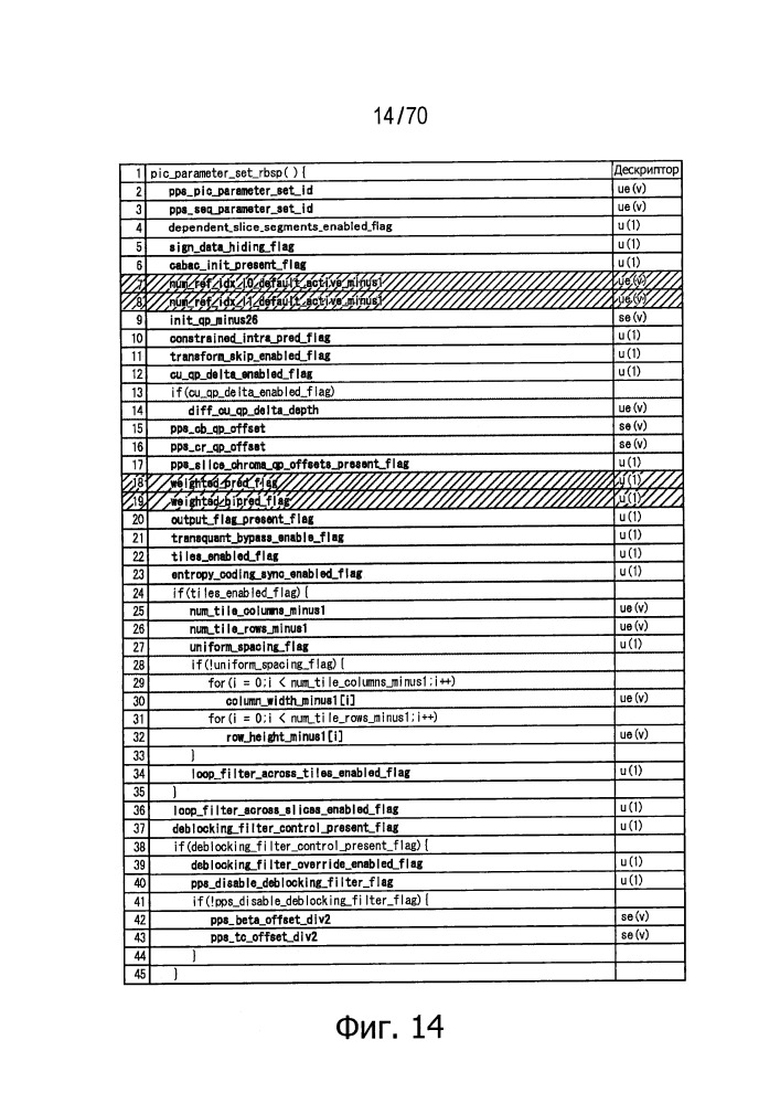 Устройство обработки изображения и способ (патент 2651201)