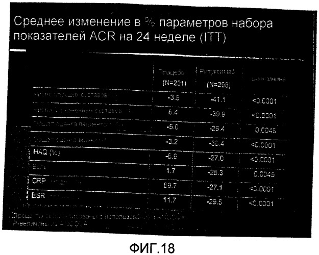 Способ лечения повреждения суставов (патент 2457860)