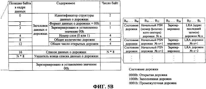 Носитель записи, имеющий структуру данных для управления, по крайней мере, областью данных носителя записи, и способы и устройства записи и воспроизведения (патент 2377667)