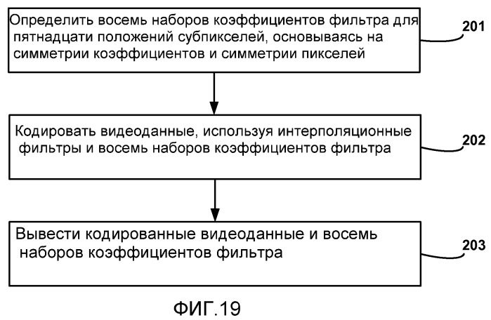 Подобная интерполяции фильтрация положений целочисленных пикселей при видеокодировании (патент 2477577)