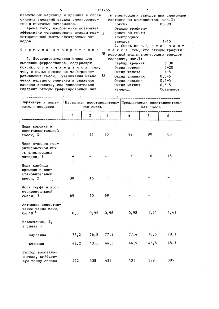 Восстановительная смесь для выплавки ферросплавов (патент 1321765)