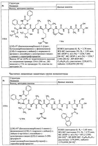 Лизобактинамиды (патент 2441021)