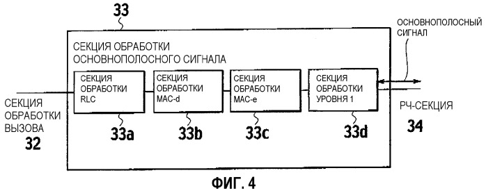 Способ управления скоростью передачи, мобильная станция и базовая радиостанция (патент 2315426)