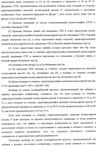 Добавка к цементу (патент 2332376)