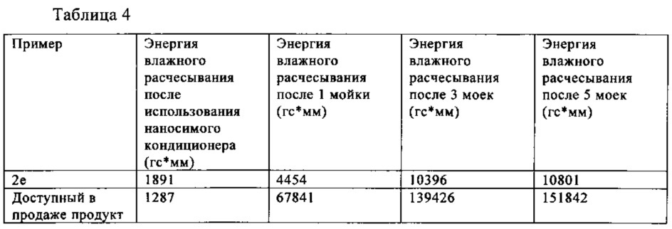 Добавка для кондиционирующей композиции, обеспечивающая быстрые и долговременные благоприятные воздействия на кератиновые субстраты (патент 2623909)