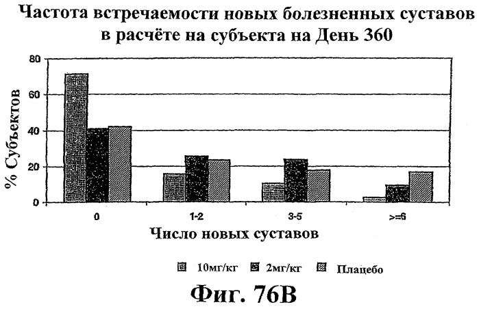 Способ лечения сердечно-сосудистого заболевания с применением растворимого ctla4 (патент 2353384)
