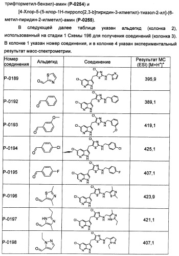 Соединения, модулирующие активность c-fms и/или c-kit, и их применения (патент 2452738)