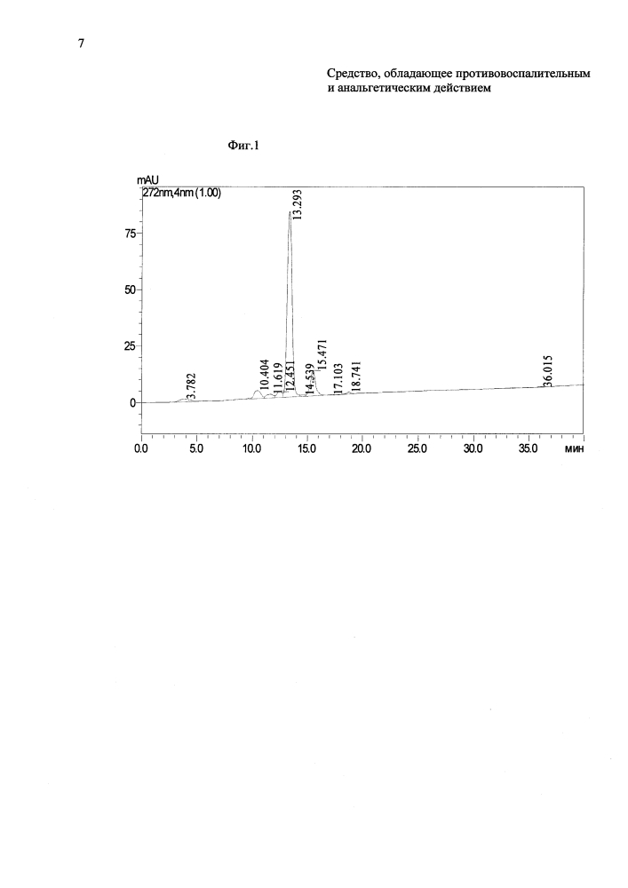 Средство, обладающее противовоспалительным и анальгетическим действием (патент 2629607)