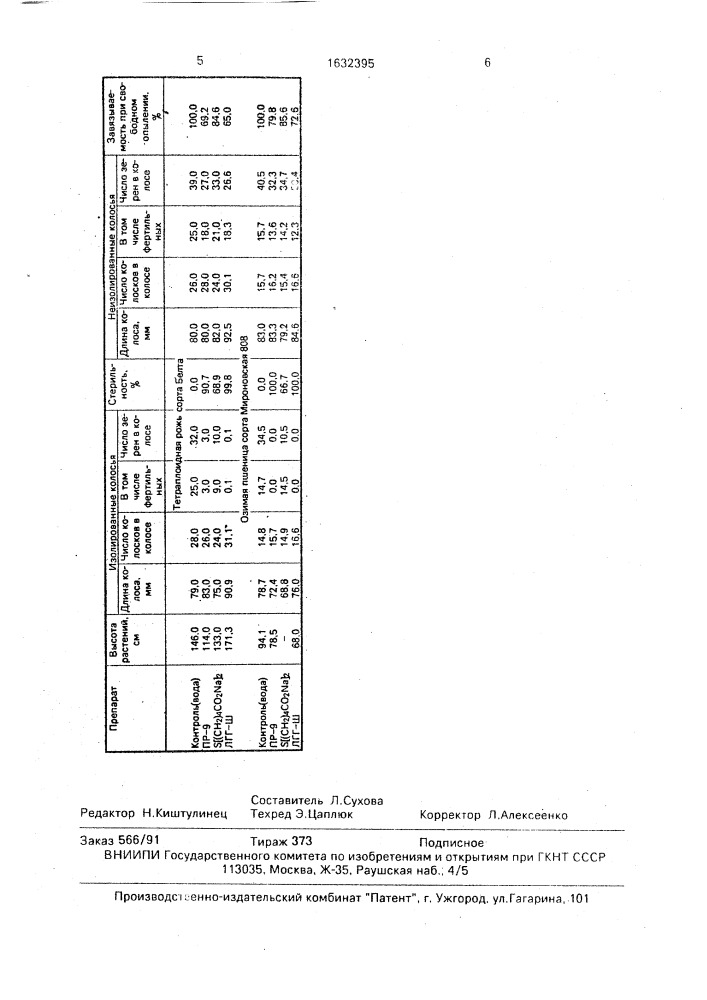 Гаметоцид для пшеницы и ржи (патент 1632395)