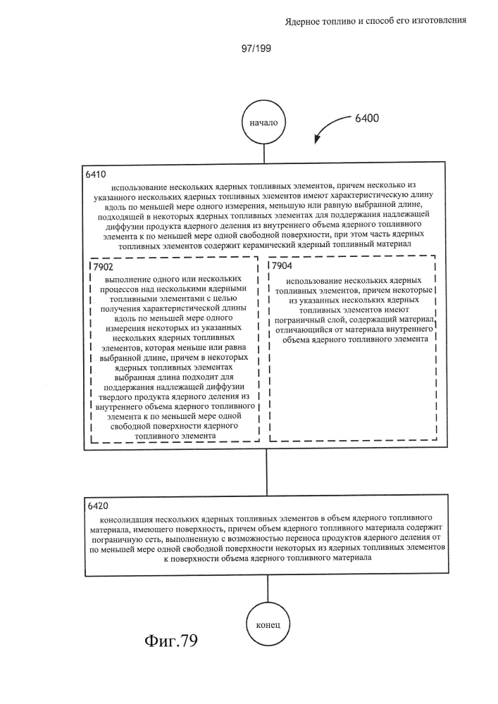 Ядерное топливо и способ его изготовления (патент 2601866)