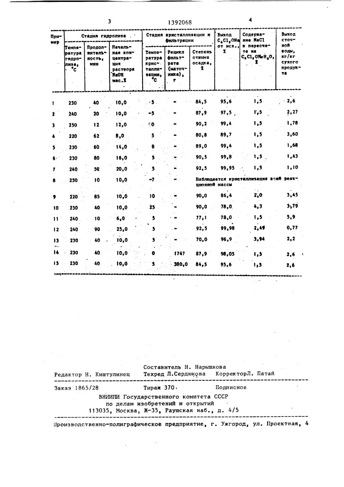 Способ получения пентахлорфенолята натрия (патент 1392068)