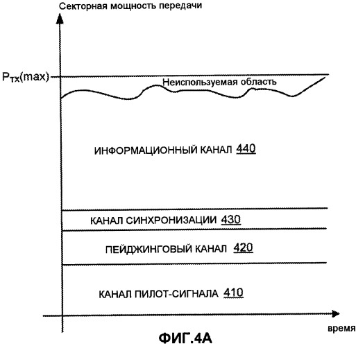 Способы и системы для обеспечения улучшенного определения местоположения в беспроводной связи (патент 2427982)