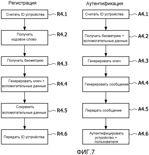 Аутентификация устройства и пользователя (патент 2538283)