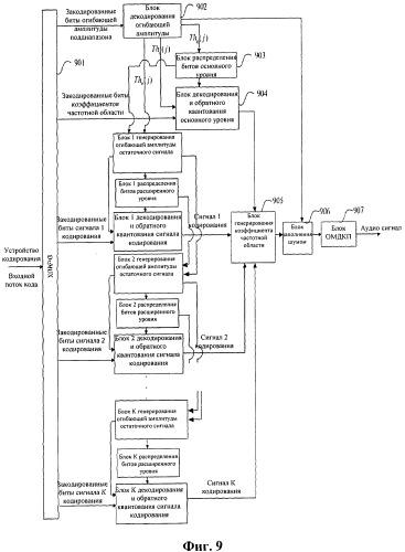 Способ и устройство иерархического кодирования, декодирования аудио (патент 2509380)