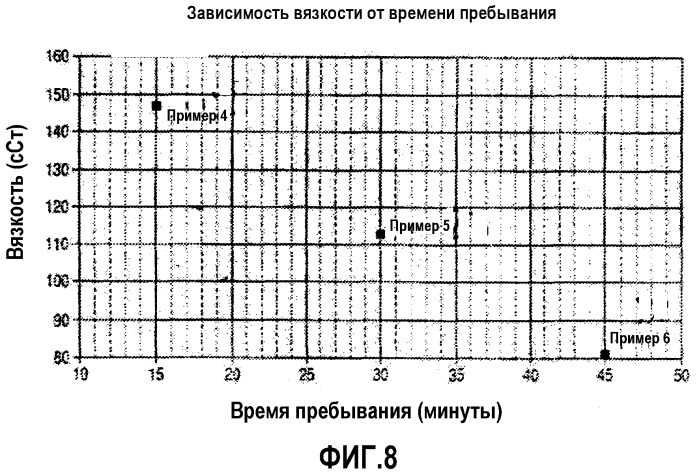 Способ получения поли-альфа-олефинов (патент 2494113)