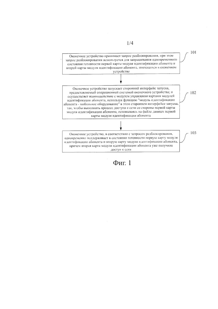 Способ и оконечное устройство для поддержания карты модуля идентификации абонента в состоянии готовности (патент 2660826)