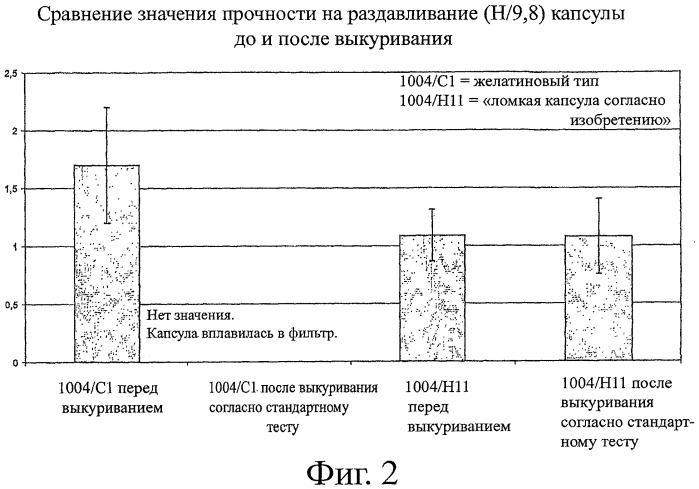 Курительное устройство с ломкой капсулой, ломкая капсула и способ ее изготовления (патент 2415618)