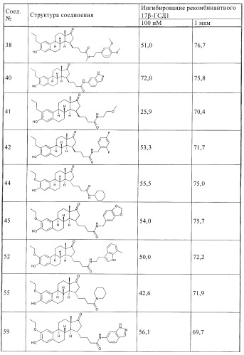 Ингибиторы 17 -гсд1 и стс (патент 2412196)