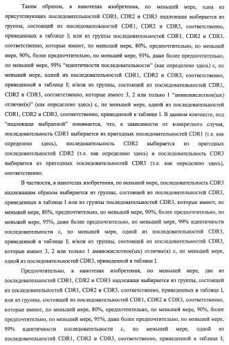 Улучшенные нанотела против фактора некроза опухоли-альфа (патент 2464276)