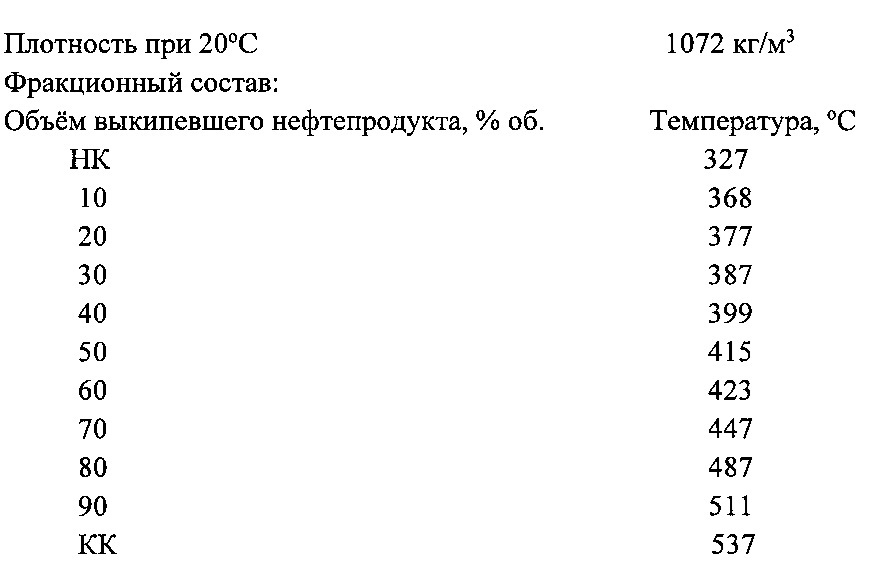 Битумная композиция (варианты) (патент 2633585)