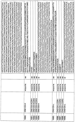 Pscaxcd3, cd19xcd3, c-metxcd3, эндосиалинxcd3, epcamxcd3, igf-1rxcd3 или fap-альфаxcd3 биспецифическое одноцепочечное антитело с межвидовой специфичностью (патент 2547600)