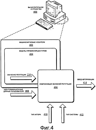 Основанные на репутации решения по авторизации (патент 2458393)