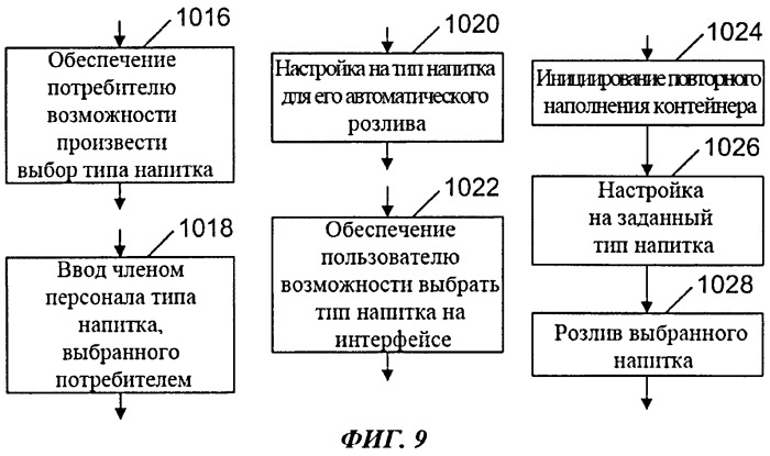 Способ управления заказами и выдачей продуктов, включая напитки, и способ использования контейнера в качестве указательного устройства (патент 2563225)