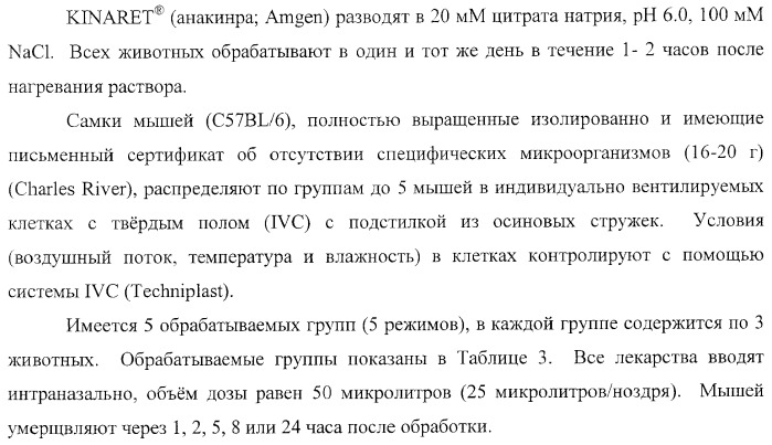 Способы лечения респираторного заболевания с применением антагонистов рецептора интерлейкина-1 типа 1 (патент 2411957)