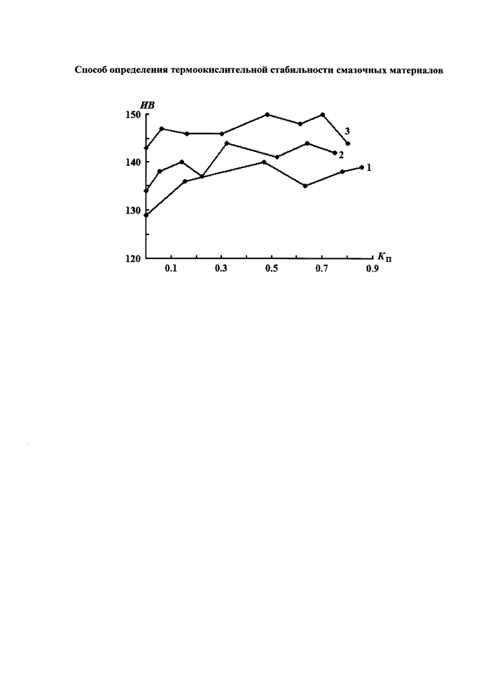 Способ определения термоокислительной стабильности смазочных материалов (патент 2598624)