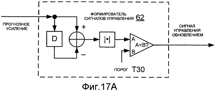 Системы, способы и устройства для обнаружения изменения сигналов (патент 2417456)