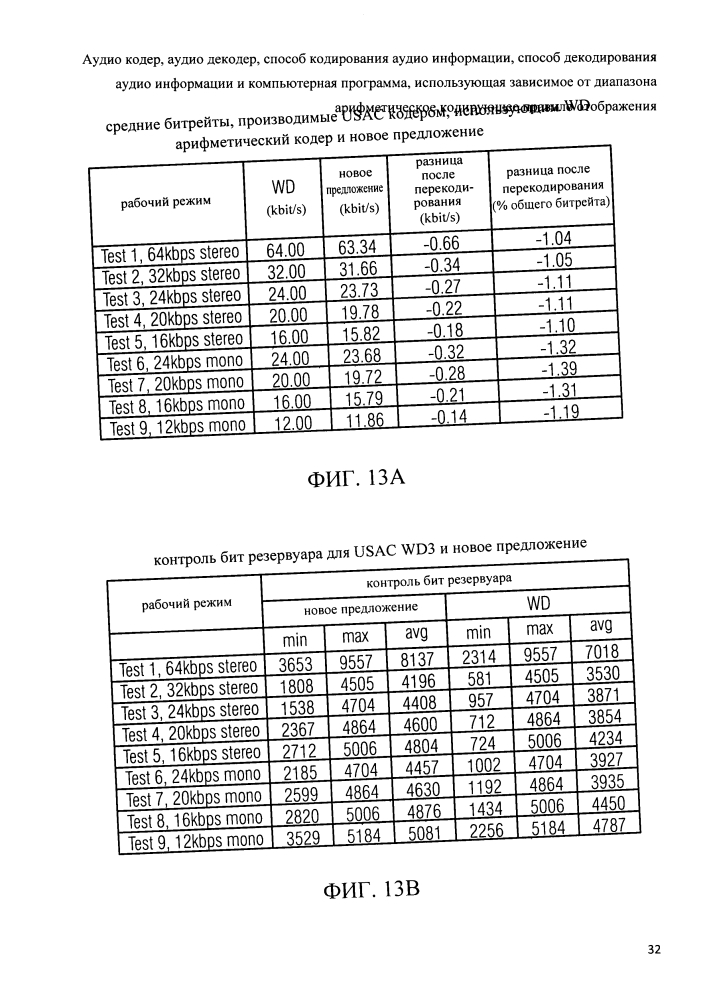 Аудио кодер, аудио декодер, способ кодирования аудио информации, способ декодирования аудио информации и компьютерная программа, использующая зависимое от диапазона арифметическое кодирующее правило отображения (патент 2596596)