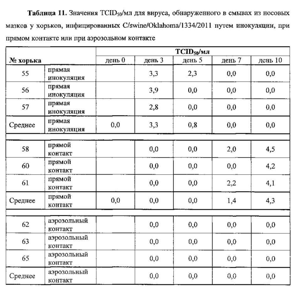 Вирус гриппа с и вакцина (патент 2656186)