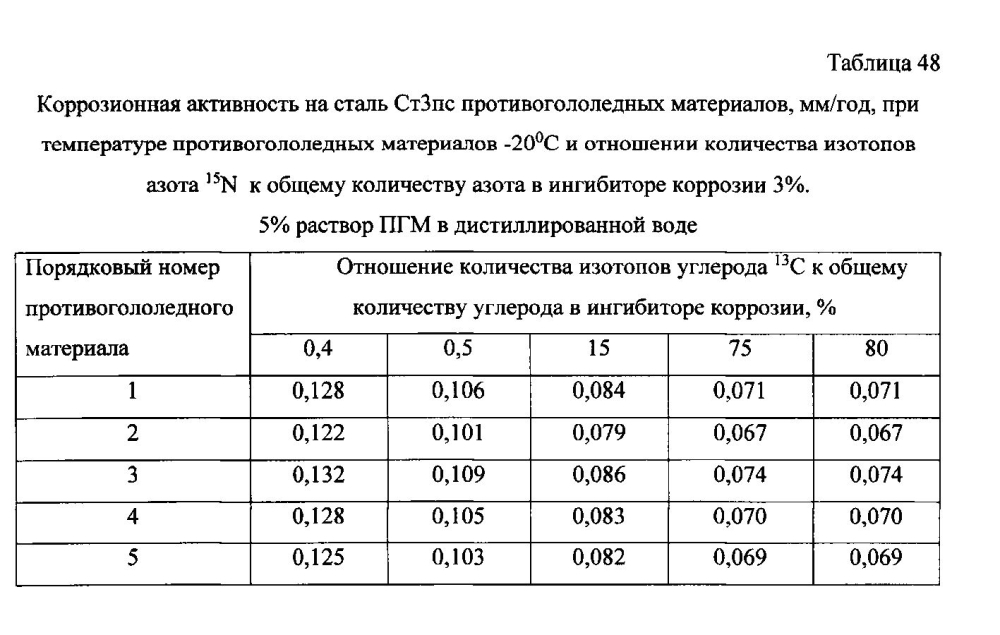 Способ получения твердого противогололедного материала на основе пищевой поваренной соли и кальцинированного хлорида кальция (варианты) (патент 2597108)