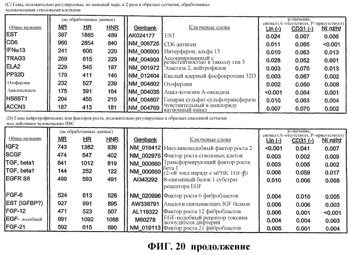 Способ лечения ретинопатии при недоношенности и родственных ретинопатических заболеваний (патент 2403906)