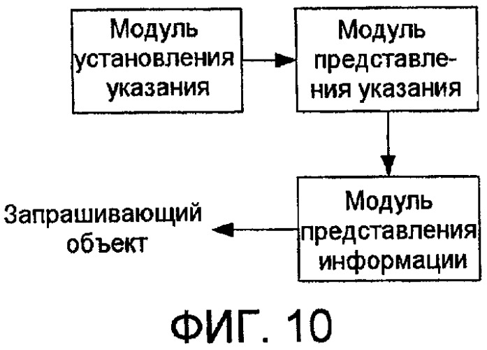 Способ, система и устройство для осуществления ассоциации пользовательской идентичности (патент 2428803)