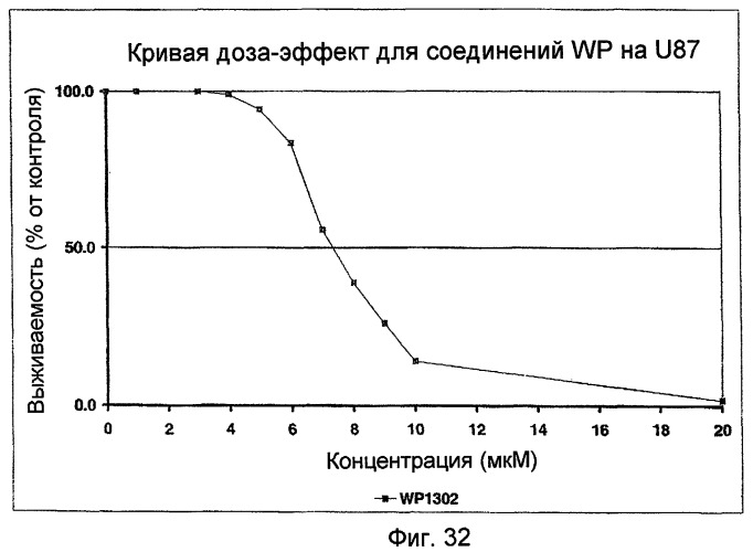 Биологически доступная для перорального применения кофейная кислота, относящаяся к противоопухолевым лекарственным средствам (патент 2456265)