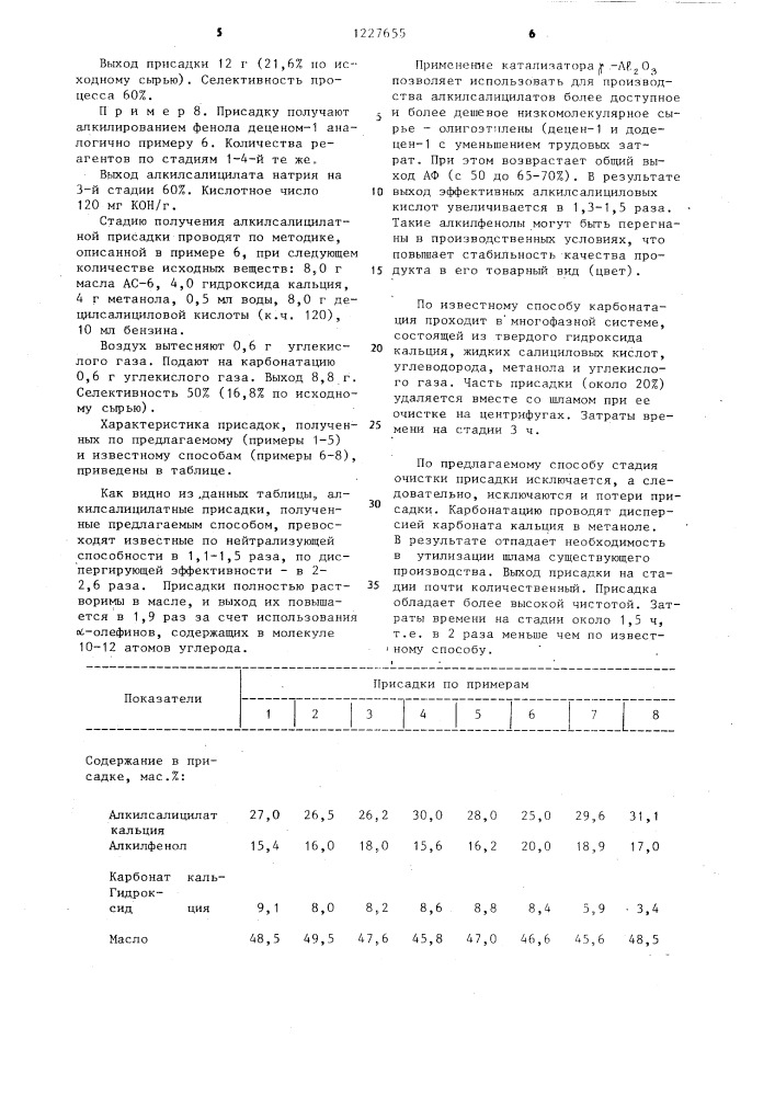 Способ получения алкилсалицилатной присадки к маслам (патент 1227655)