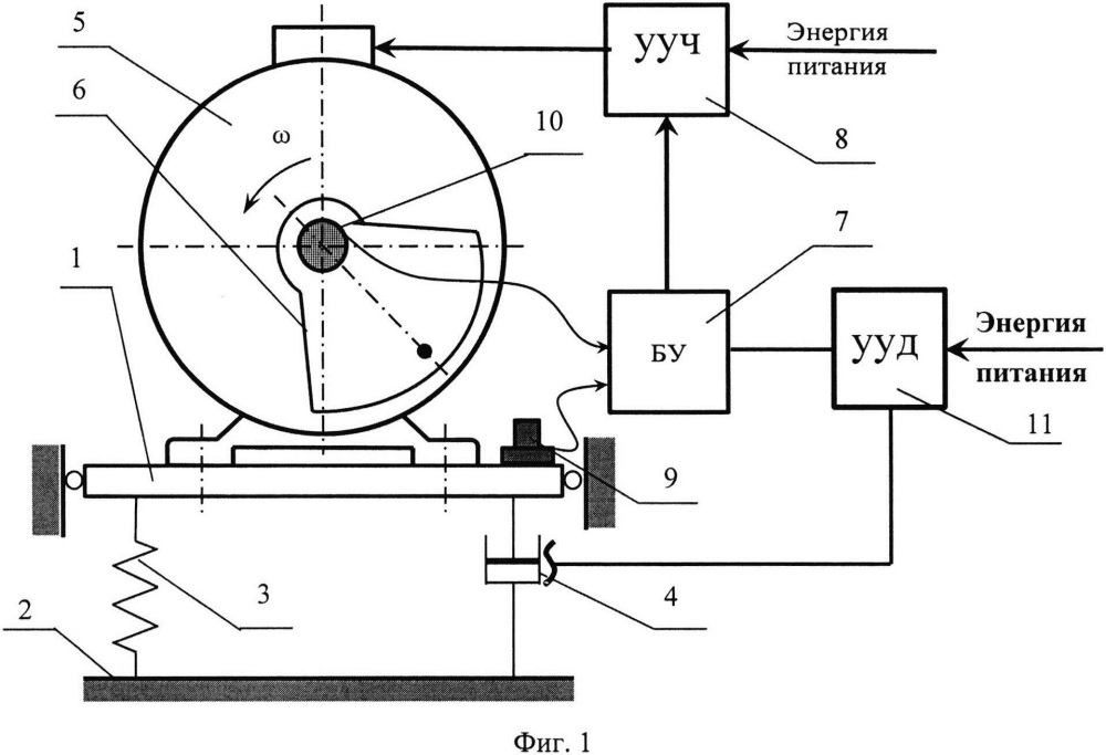 Способ управления амплитудой при автоматической настройке на резонансный режим колебаний вибрационной машины с приводом от асинхронного двигателя (патент 2653961)