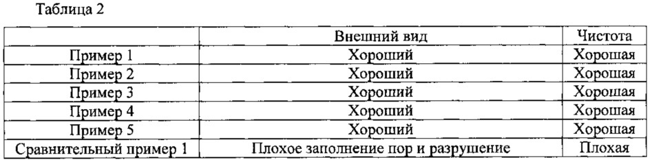 Пористое изделие и способ его изготовления (патент 2610046)