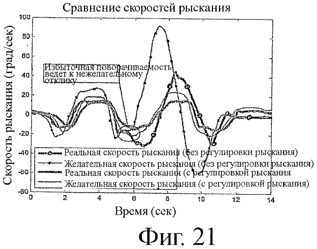 Повышающая устойчивость система автоматического контроля пробуксовки и рыскания с дифференциалом повышенного трения (патент 2449909)