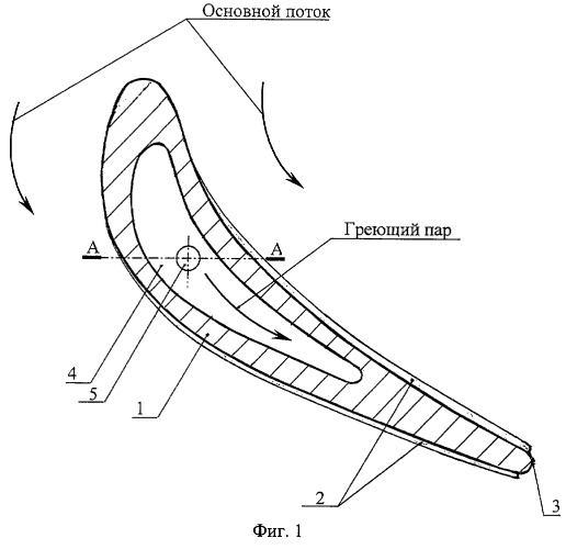 Способ удаления влаги из каналов направляющего аппарата влажно-паровой турбинной ступени (патент 2267617)