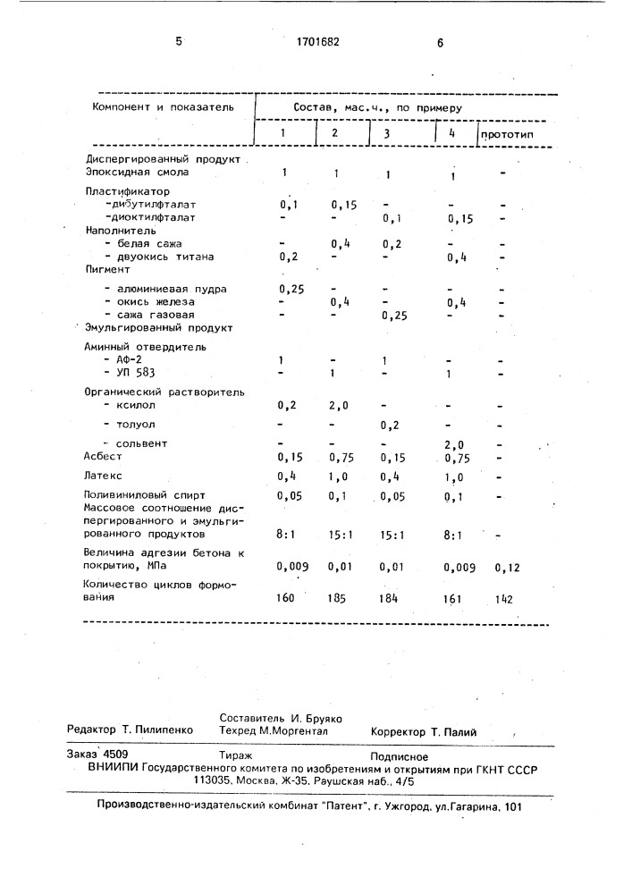 Способ приготовления композиции для покрытия металлических форм (патент 1701682)