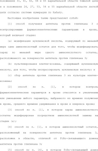 Способ модификации изоэлектрической точки антитела с помощью аминокислотных замен в cdr (патент 2510400)