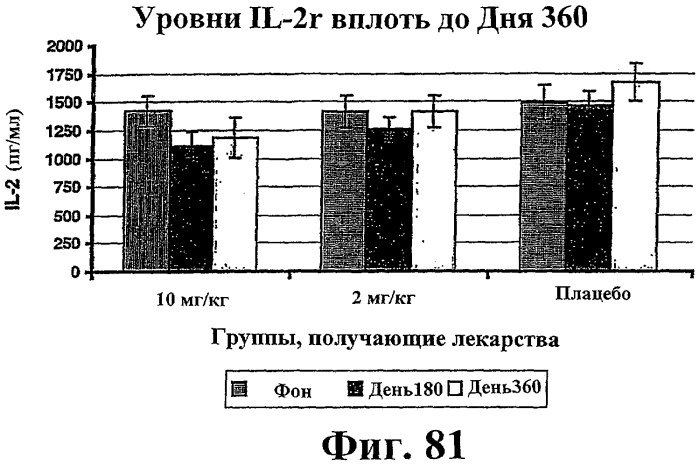 Способ лечения сердечно-сосудистого заболевания с применением растворимого ctla4 (патент 2353384)