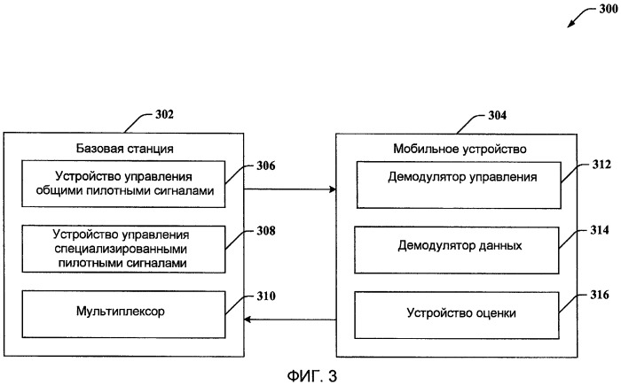 Гибридная пилотная конфигурация (патент 2440687)