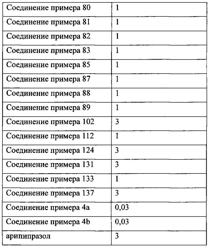 Гетероциклические соединения, способ их получения и их применение (патент 2667498)