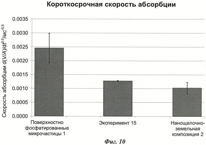 Композиты из неорганических микрочастиц, имеющих фосфатированную поверхность и наночастицы карбоната щелочноземельного металла (патент 2471837)