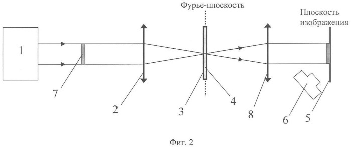 Фазоконтрастное устройство для визуализации прозрачных объектов (патент 2353961)