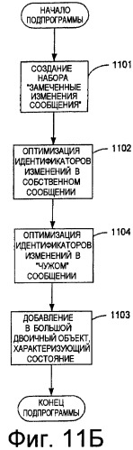 Система и способ усовершенствованной синхронизации между сервером и клиентом (патент 2421790)